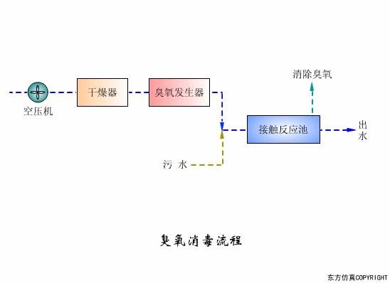 廢水處理設(shè)備主要有哪些？廢水處理設(shè)備工作流程圖解(圖3)