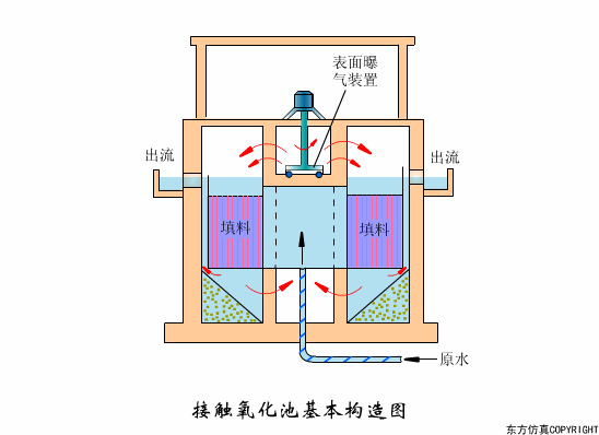 廢水處理設(shè)備主要有哪些？廢水處理設(shè)備工作流程圖解(圖14)