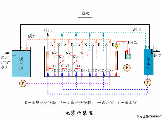 廢水處理設(shè)備主要有哪些？廢水處理設(shè)備工作流程圖解(圖5)