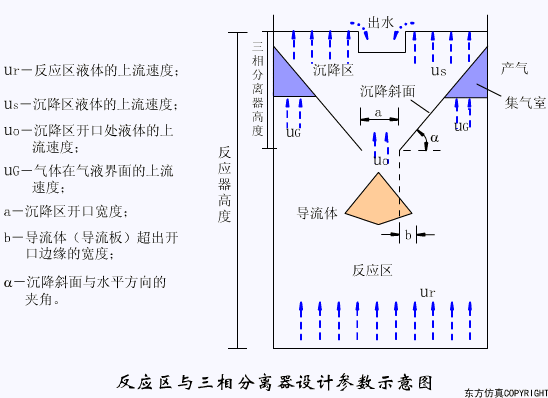 廢水處理設(shè)備主要有哪些？廢水處理設(shè)備工作流程圖解(圖6)