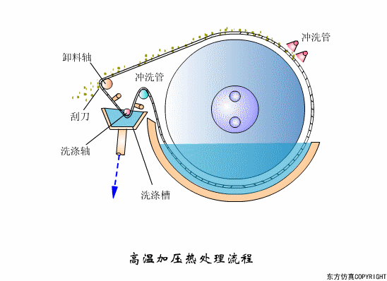 廢水處理設(shè)備主要有哪些？廢水處理設(shè)備工作流程圖解(圖8)