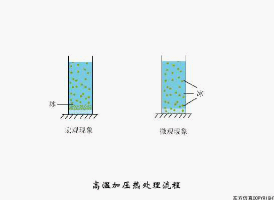 廢水處理設(shè)備主要有哪些？廢水處理設(shè)備工作流程圖解(圖9)
