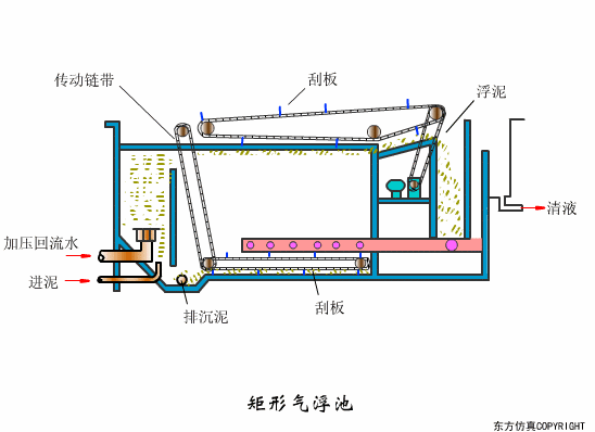 廢水處理設(shè)備主要有哪些？廢水處理設(shè)備工作流程圖解(圖16)