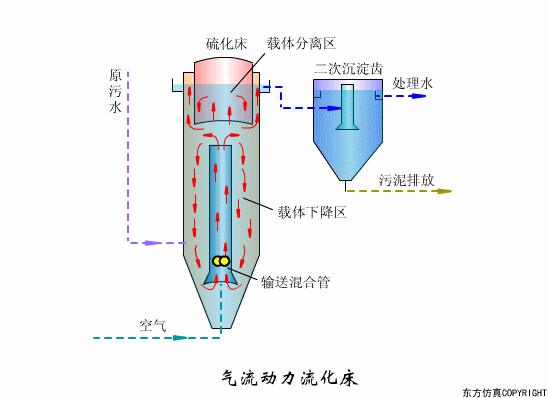 廢水處理設(shè)備主要有哪些？廢水處理設(shè)備工作流程圖解(圖17)