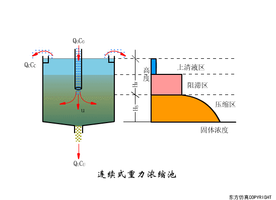 廢水處理設(shè)備主要有哪些？廢水處理設(shè)備工作流程圖解(圖18)