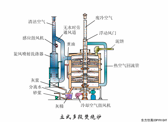 廢水處理設(shè)備主要有哪些？廢水處理設(shè)備工作流程圖解(圖19)