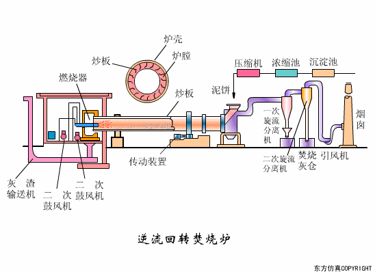 廢水處理設(shè)備主要有哪些？廢水處理設(shè)備工作流程圖解(圖21)