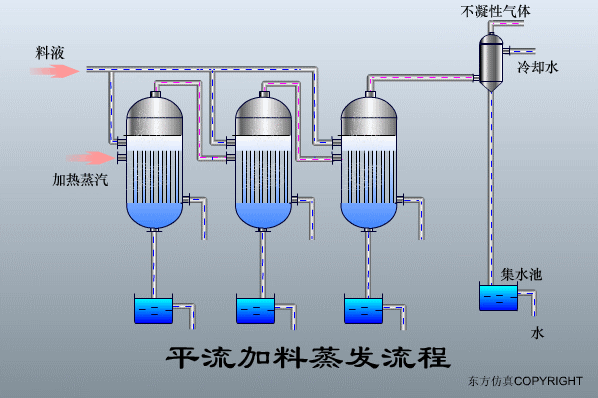 廢水處理設(shè)備主要有哪些？廢水處理設(shè)備工作流程圖解(圖24)