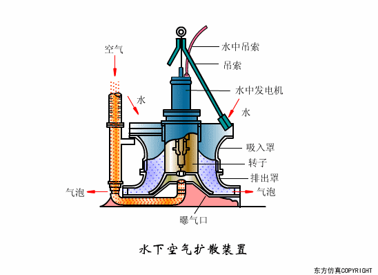 廢水處理設(shè)備主要有哪些？廢水處理設(shè)備工作流程圖解(圖26)