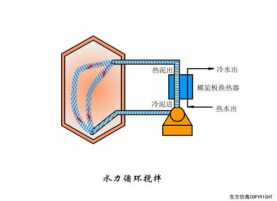 廢水處理設(shè)備主要有哪些？廢水處理設(shè)備工作流程圖解(圖27)
