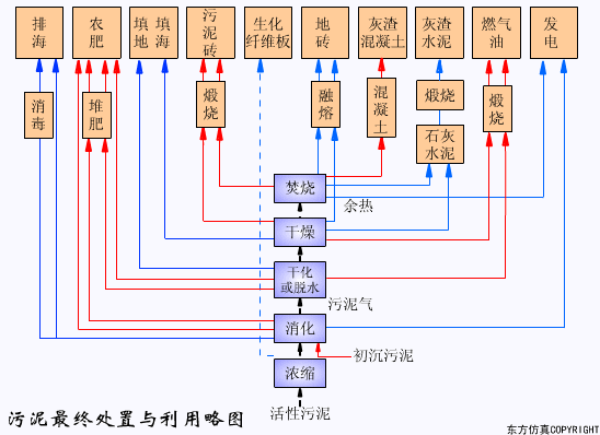 廢水處理設(shè)備主要有哪些？廢水處理設(shè)備工作流程圖解(圖28)