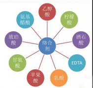 鍍鎳廢水如何處理？化學鍍鎳廢水處理方法詳解