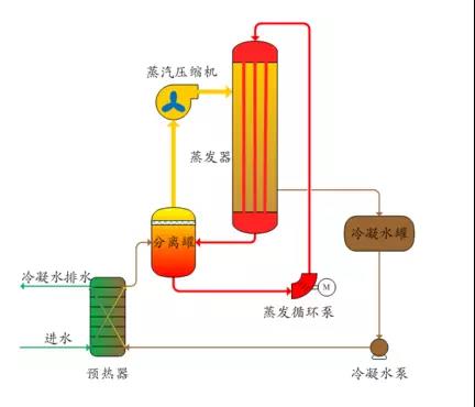 廢水零排放工藝是什么？廢水零排放技術(shù)與應(yīng)用(圖2)