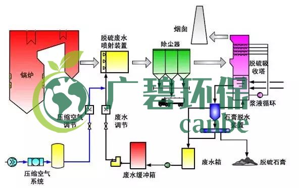 廢水零排放工藝是什么？廢水零排放技術(shù)與應(yīng)用(圖12)