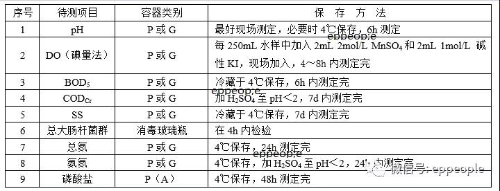 污水水樣怎么保存？水樣保存方法介紹(圖1)