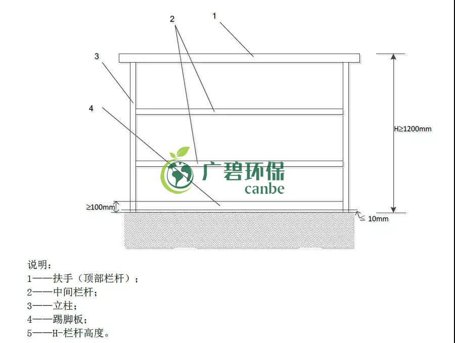 如何設(shè)置廢氣監(jiān)測平臺？監(jiān)測點(diǎn)位怎么布設(shè)？(圖1)
