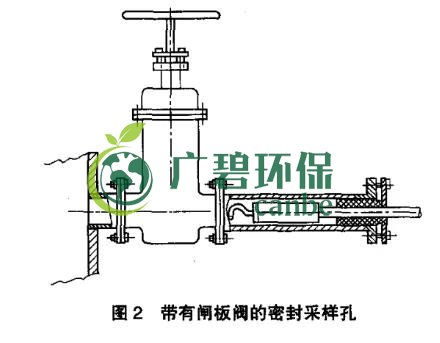 如何設(shè)置廢氣監(jiān)測平臺？監(jiān)測點(diǎn)位怎么布設(shè)？(圖3)