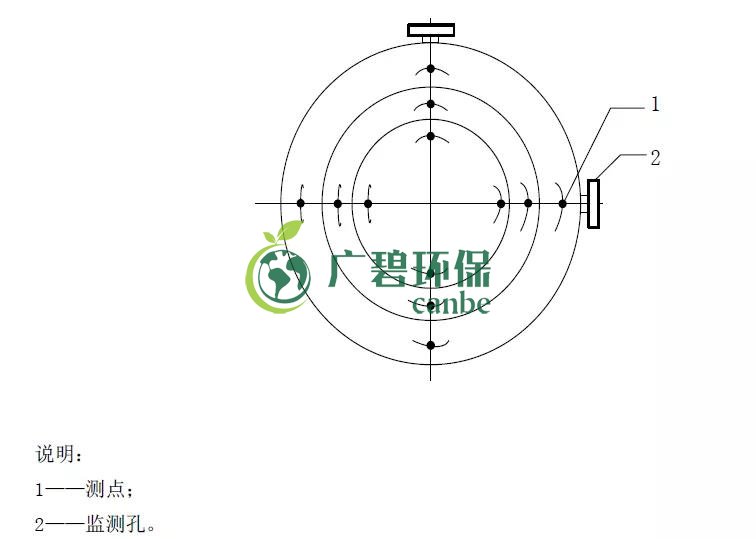 如何設(shè)置廢氣監(jiān)測平臺？監(jiān)測點(diǎn)位怎么布設(shè)？(圖4)