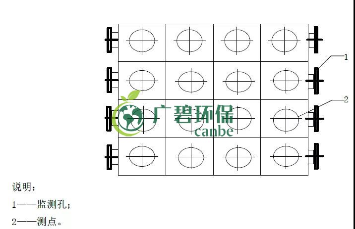 如何設(shè)置廢氣監(jiān)測平臺？監(jiān)測點(diǎn)位怎么布設(shè)？(圖5)