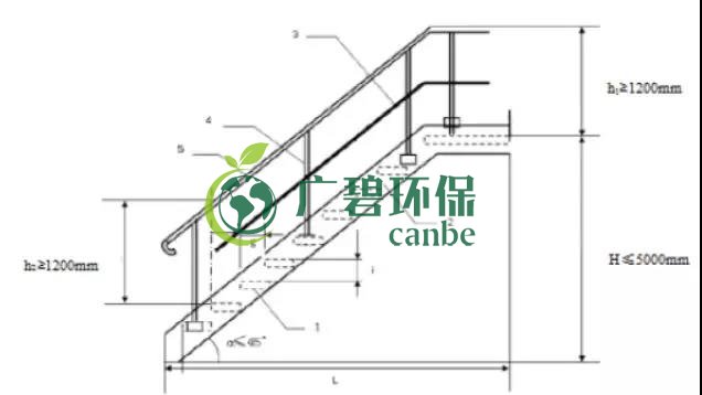 如何設(shè)置廢氣監(jiān)測平臺？監(jiān)測點(diǎn)位怎么布設(shè)？(圖6)