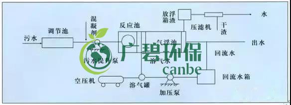 制藥行業(yè)廢水是什么？制藥行業(yè)廢水處理技術(圖2)