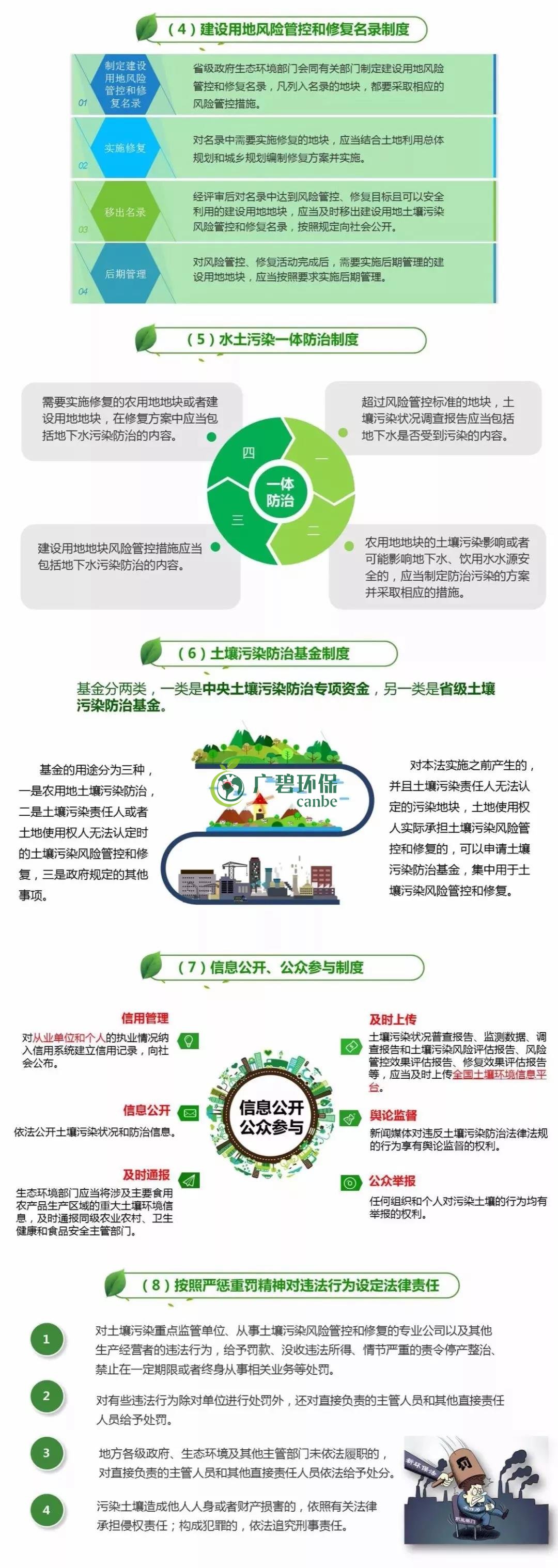 【世界土壤日】《土壤污染防治法》有哪些亮點(diǎn)？(圖2)